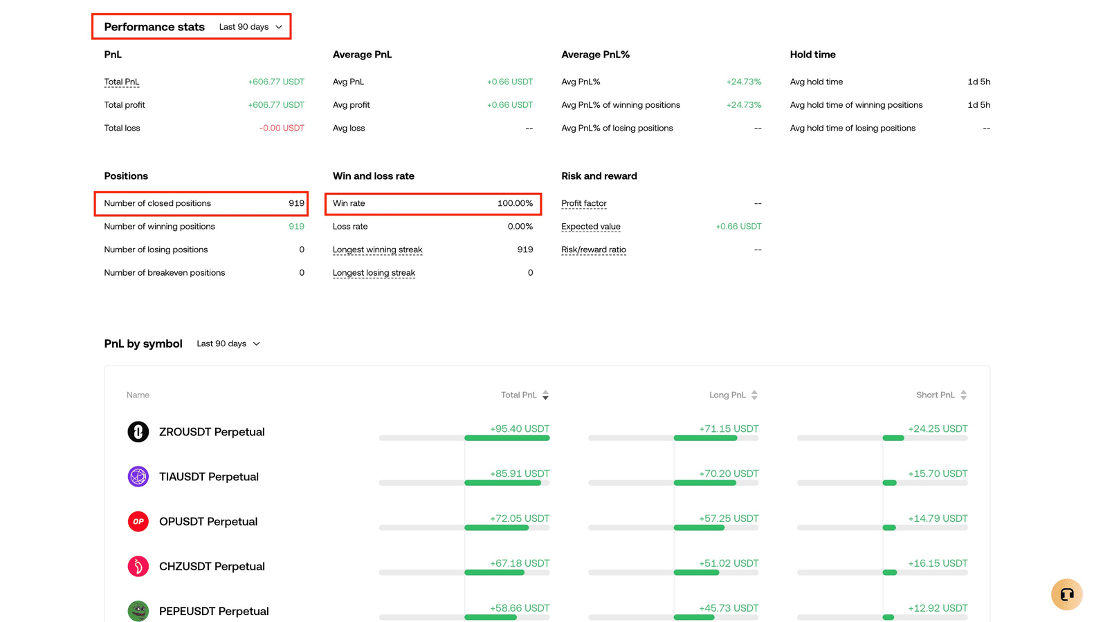OKX 90-day performance stats showing 919 closed positions with 100% win rate and +$606.77 total PnL