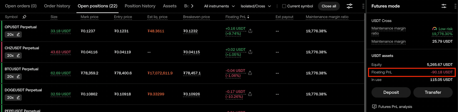 OKX floating PnL showing -90.18 USDT across 22 open positions — full CoinTech2u transparency