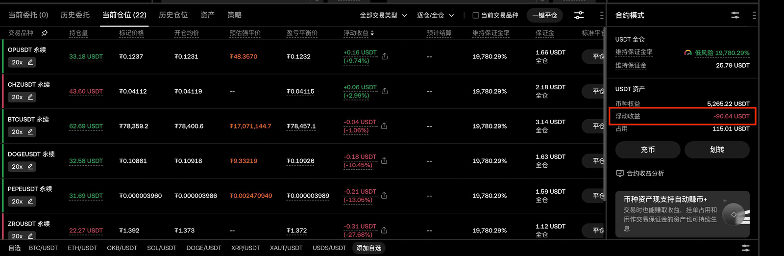 OKX浮动亏损显示22笔未平仓持仓,浮亏-$90.18 USDT — CoinTech2u完整透明