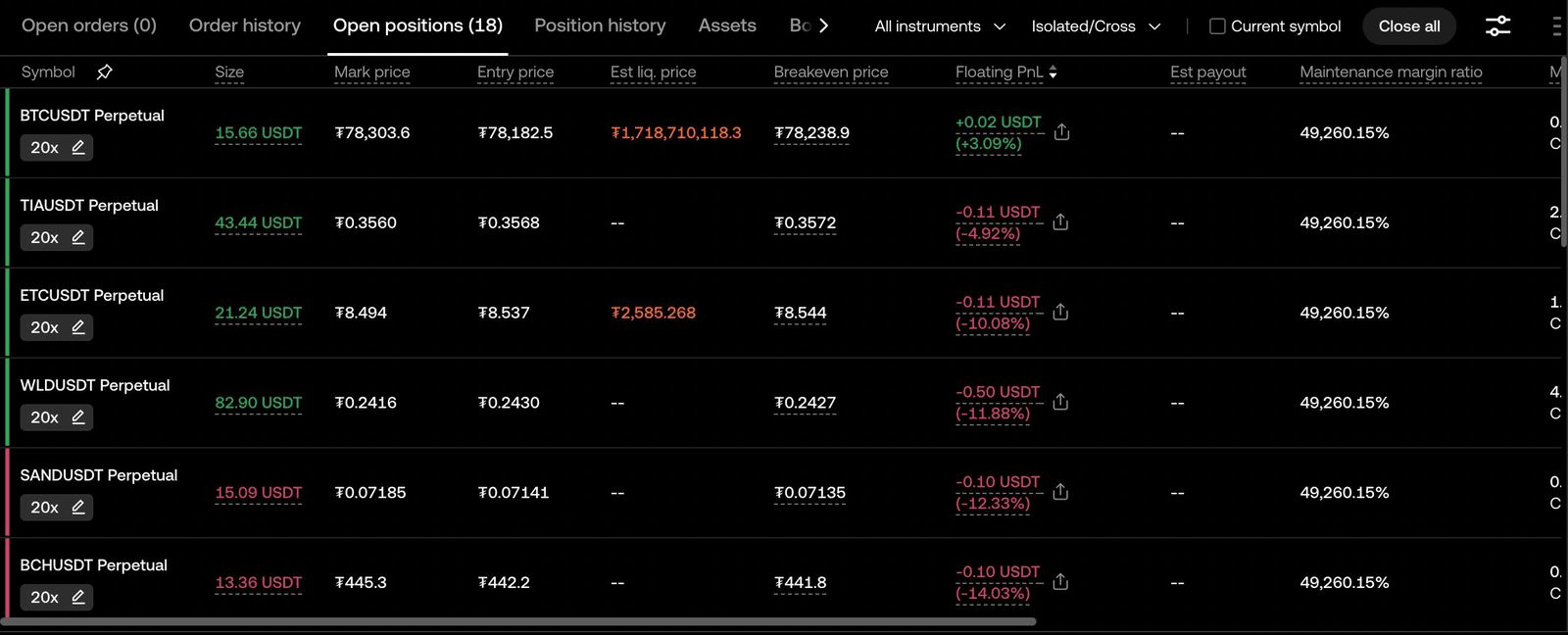 OKX sub-account Ken001 showing 18 open positions immediately after CoinTech2u AI trading bot launch