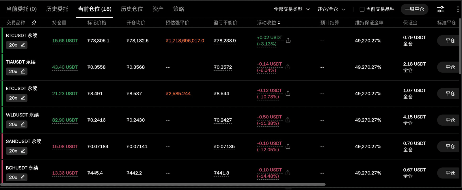 OKX子账户Ken001在CoinTech2u AI机器人启动后立即显示18笔自动开仓