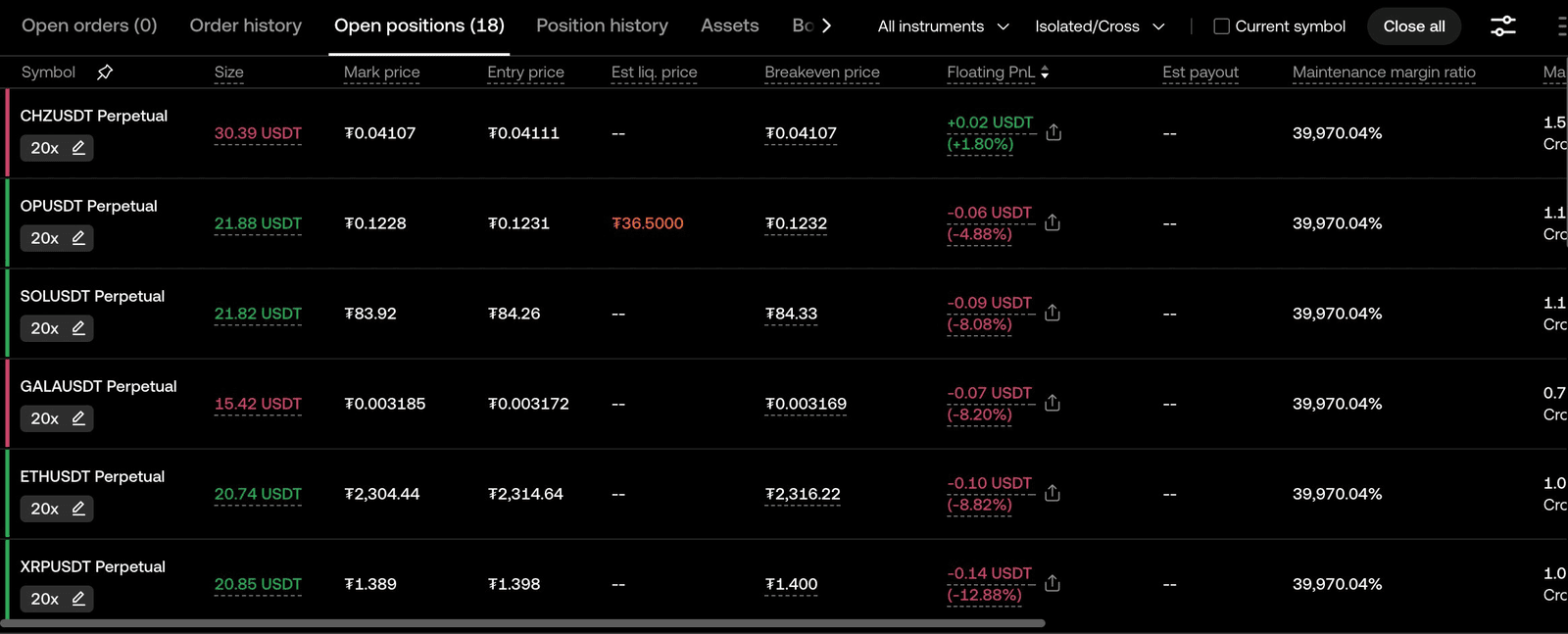 OKX sub-account Ken002 showing 18 positions — second sub-account running CoinTech2u with excluded activated tokens