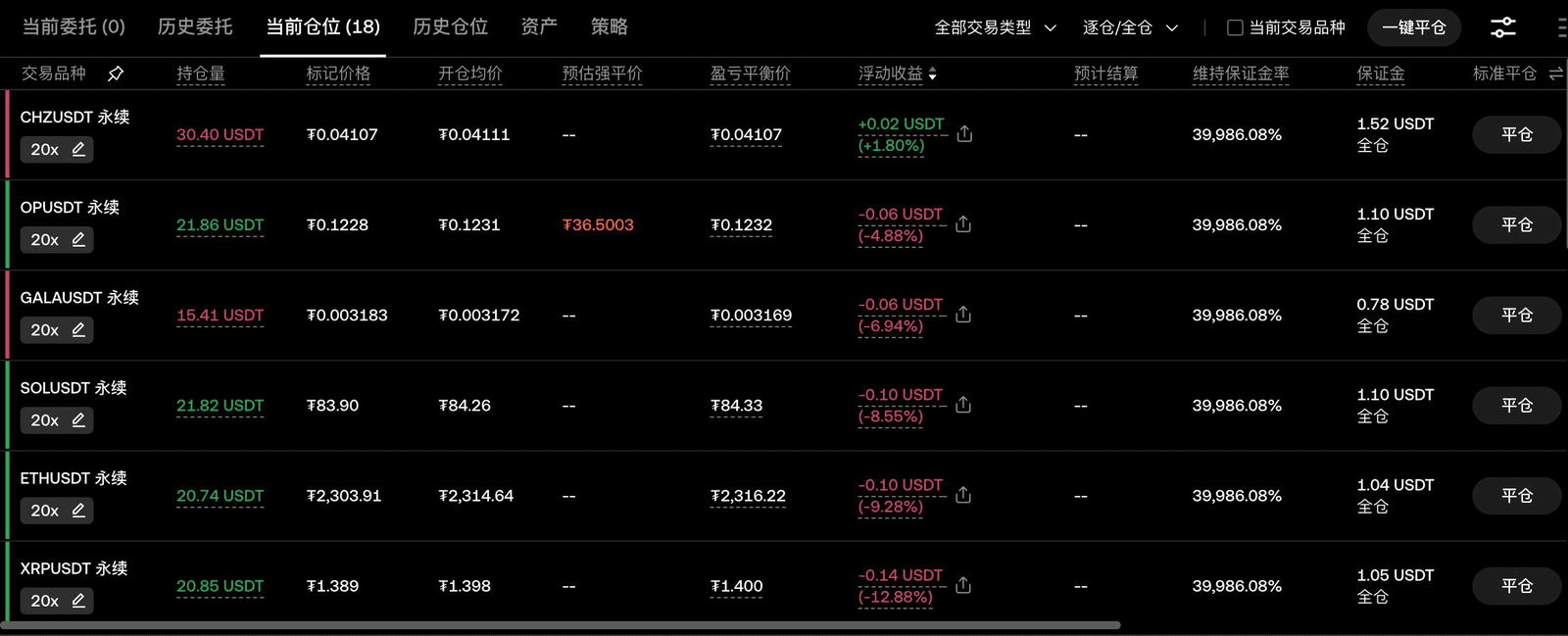 OKX子账户Ken002显示18笔持仓 — 第二个CoinTech2u子账户启用排除已启动币种