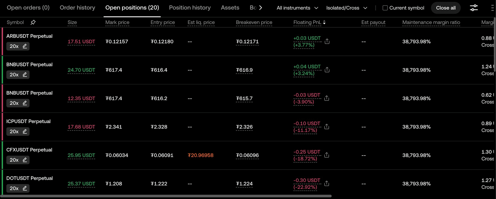 OKX sub-account Ken003 showing 20 positions on $4,000 capital — third CoinTech2u sub-account