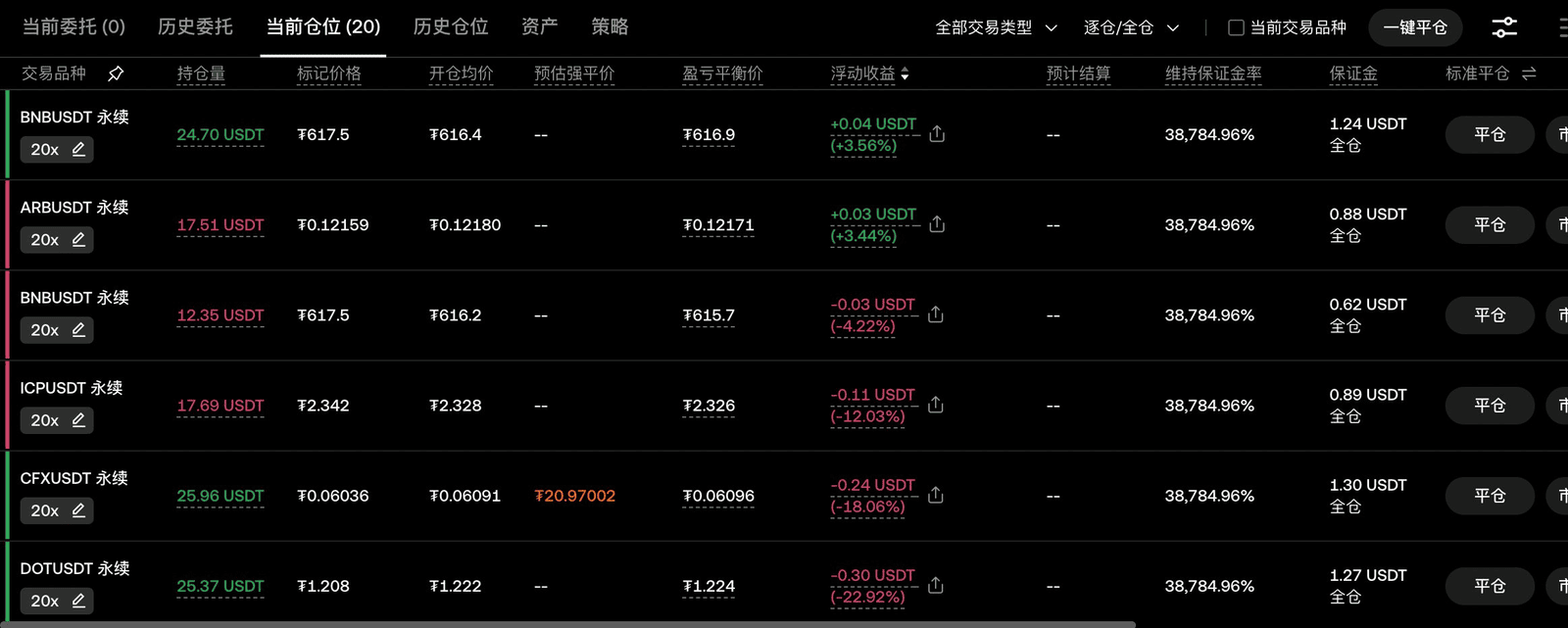 OKX子账户Ken003 $4,000本金显示20笔持仓 — 第三个CoinTech2u子账户